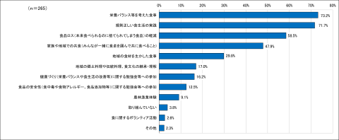 問１のアンケート結果のグラフの画像