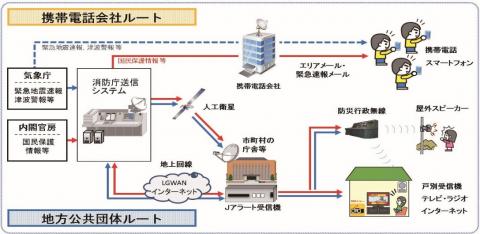 Jアラート概念図