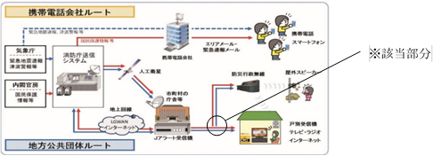 Jアラート概念図