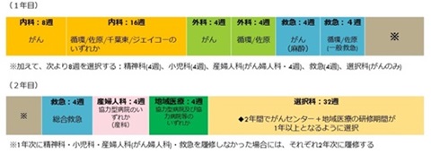 スケジュール