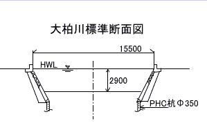 大柏川（断面）