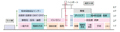 院内全体断面図