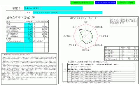 クオリティーチャート画面