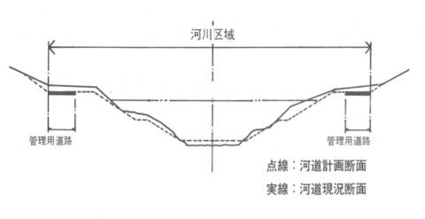 断面図