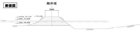 離岸堤標準断面図