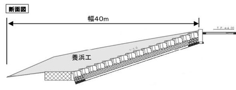 養浜工断面図