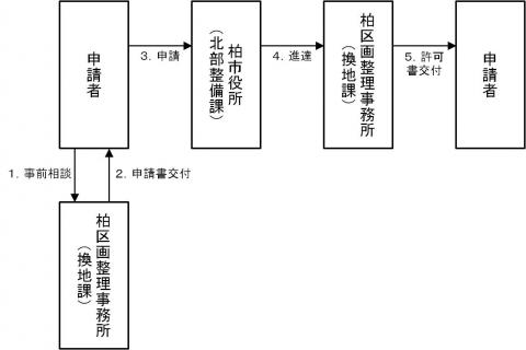 フロー図