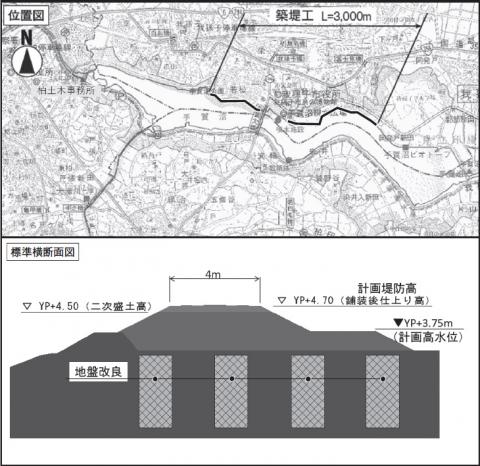 広域河川改修事業（一級河川手賀沼）の概要図