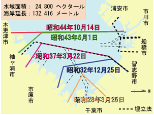 千葉港港湾区域