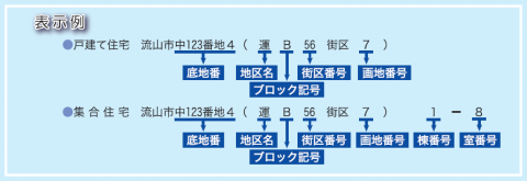 住居表示