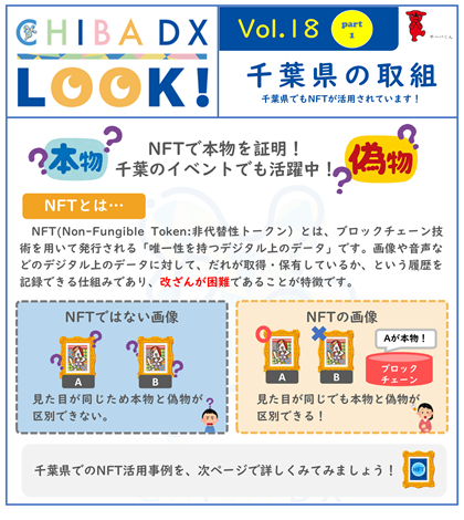 CHIBA DX LOOK vol.18　千葉県の取組　千葉県でもNFTが活用されています！ NFT(Non-Fungible Token:非代替性トークン）とは、ブロックチェーン技術を用いて発行される「唯一性を持つデジタル上のデータ」です。画像や音声などのデジタル上のデータに対して、だれが取得・保有しているか、という履歴を記録できる仕組みであり、改ざんが困難であることが特徴です。千葉県でのNFT活用事例を、次ページで詳しくみてみましょう！
