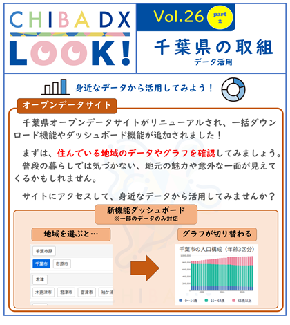 千葉県オープンデータサイトがリニューアルされ、一括ダウンロード機能やダッシュボード機能が追加されました。 まずは、住んでいる地域のデータやグラフを確認してみましょう。 普段の暮らしでは気づかない、地元の魅力や意外な一面が見えてくるかもしれません。 サイトにアクセスして、身近なデータから活用してみませんか？