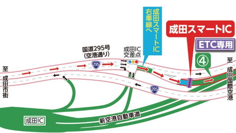 成田スマートインターチェンジ入口の図