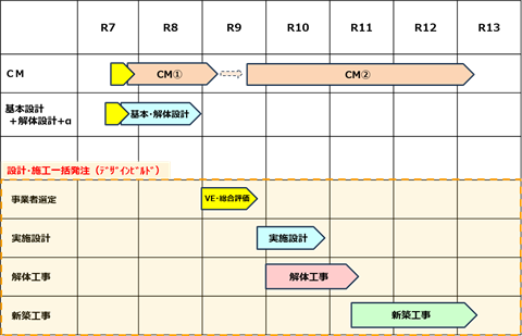 事業スケジュール