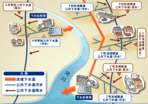 流域関連公共下水道図