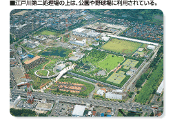 江戸川第二処理場の上は、公園や野球場に利用されている。説明写真