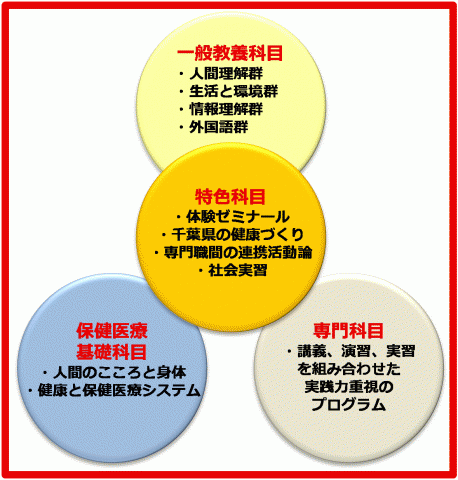 ディプロマポリシー ディプロマポリシー