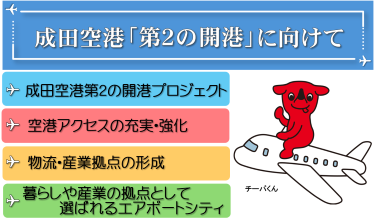 成田空港「第2の開港」を起点とするアクションパッケージのバナー画像