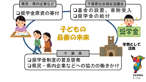 奨学金制度の仕組みの図解