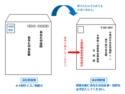 採用案内を請求する場合の封筒の書き方