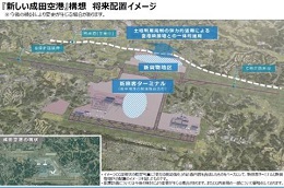 「新しい成田空港」構想　将来配置イメージ  （「新しい成田空港」構想　中間とりまとめより）の画像