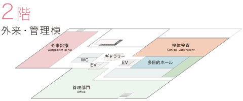 2F