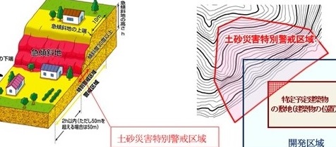 土砂災害特別警戒区域