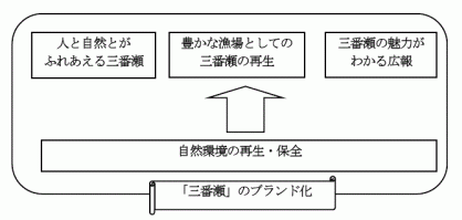 計画の構成イメージ