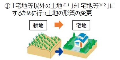 (1)「宅地等以外の土地」を「宅地等」にするために行う土地の形質の変更に関する説明画像