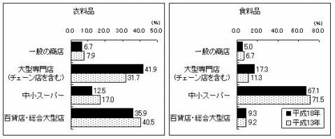 （1）利用店舗