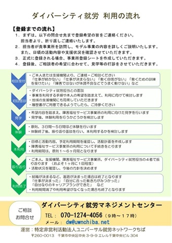 事業者向けチラシ裏面