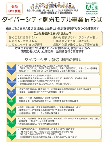 利用者向けチラシ表面
