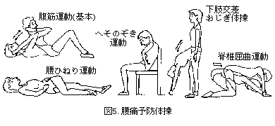 腰痛予防体操