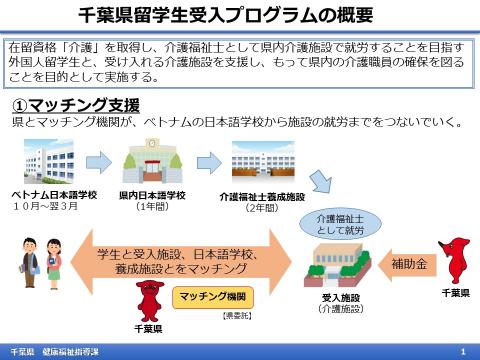 千葉県留学生受入プログラム概要図