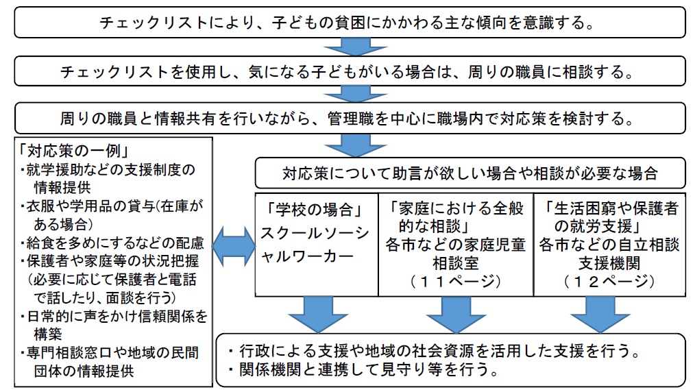 使い方のイメージ図