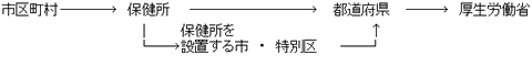 調査方法