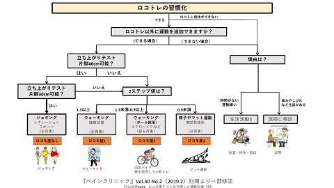 ロコモ度テストを活用した運動指導例