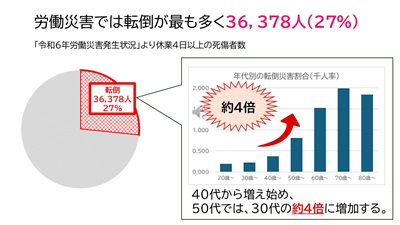 令和６年労働災害発生状況
