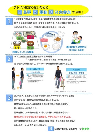 フレイルにならないために食事、運動、社会参加で予防のリーフレット