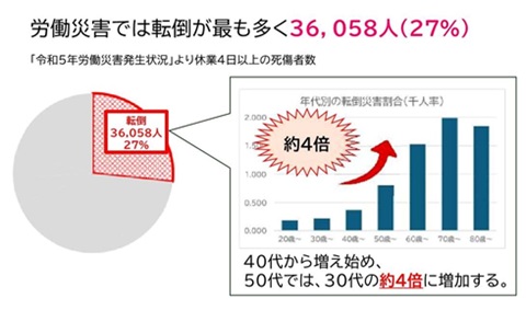 転倒データ