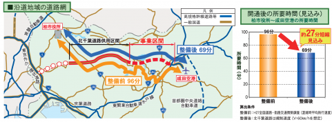 成田空港へのアクセス強化