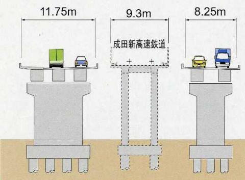 標準横断図(高架・橋梁部)