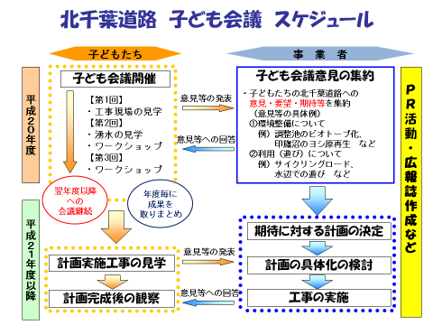 子ども会議スケジュール