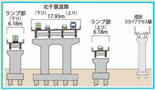 高架・橋梁部成田市押畑付近(仮称土屋橋)　横断図