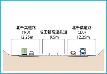 印西市付近松虫付近の横断図