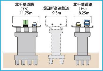 印西市吉高区(印旛捷水路)　横断図