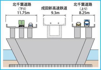 印旛大橋付近印西市吉高干拓～成田市北須賀　横断図