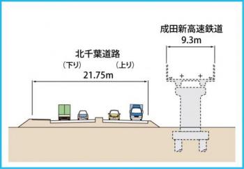盛土部(鉄道併設部)ねり成田市八代付近　横断図