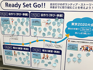 Standardized training(Narita Airport ＆ Narita City Area)