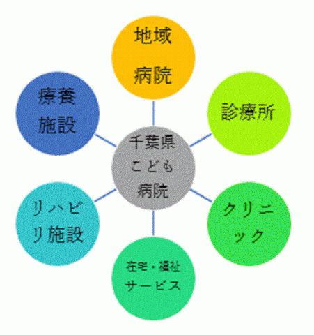 地域連携